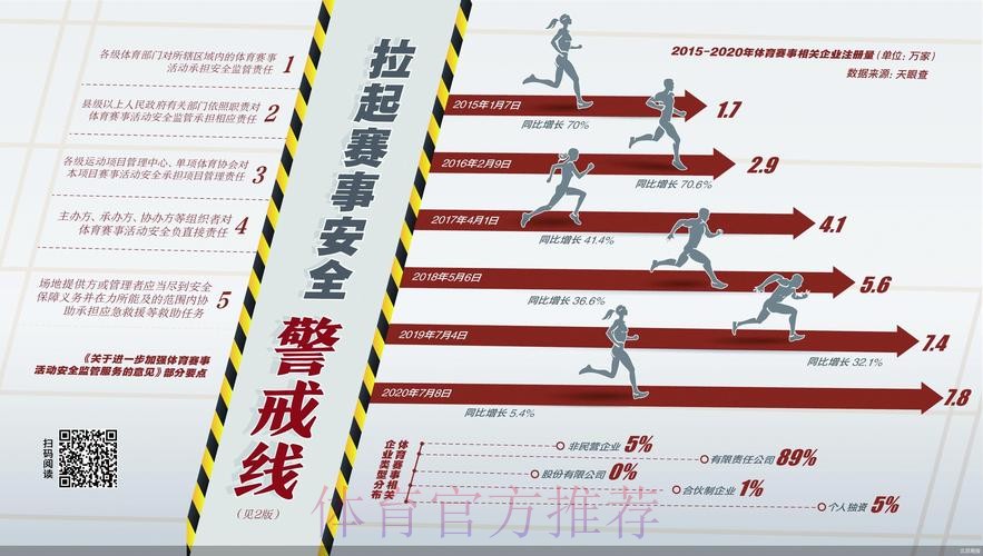 加强风险管理 筑牢安全堤坝——体育总局打出群众赛事安全管理“组合拳”